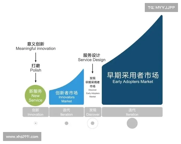 早期采用者如何推动安全创新 媒体 早期采用者如何推动安全创新 媒体