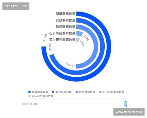 超过一半的内部威胁涉及特权升级漏洞 媒体